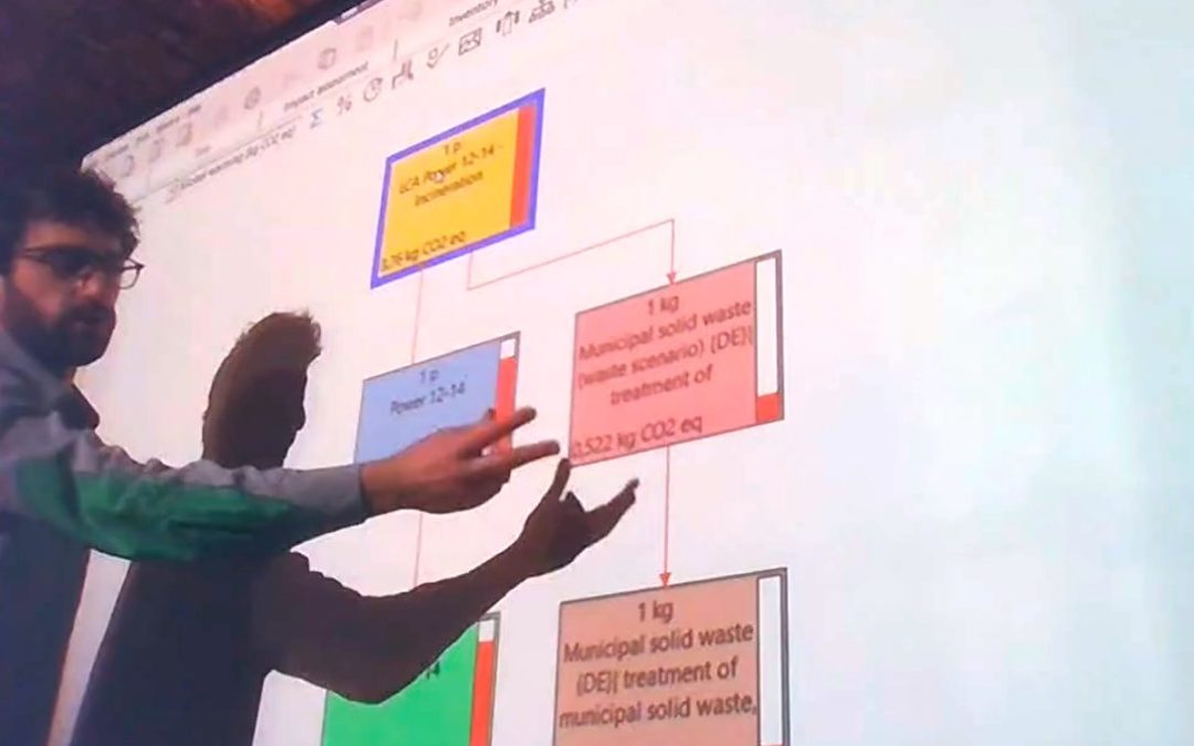 Aziende e Start-up, il Networking e le Partnership per un Futuro più Sostenibile